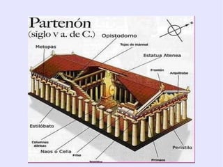 Carácter público y cívico. Los edificios no aparecen aislados. 