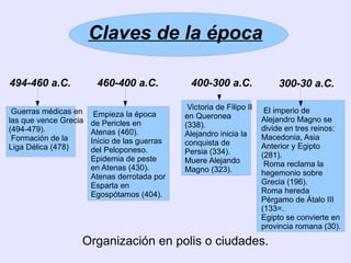 Claves de la época 494-460 a.C. 460-400 a.C. 400-300 a.C. 300-30 a.C. Guerras médicas en las que vence Grecia (494-479). 
