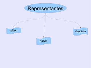 Próstilo : si hay una galería de columnas en la parte frontal. 