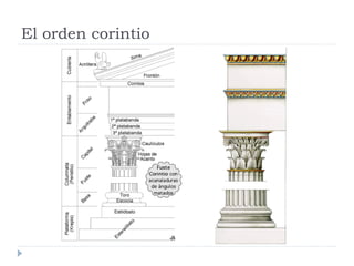 El orden corintio
 