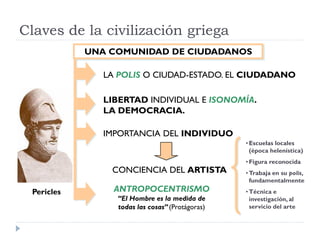 Claves de la civilización griega
            UNA COMUNIDAD DE CIUDADANOS

               LA POLIS O CIUDAD-ESTADO. EL CIUDADANO

               LIBERTAD INDIVIDUAL E ISONOMÍA.
               LA DEMOCRACIA.

               IMPORTANCIA DEL INDIVIDUO
                                                 • Escuelas locales
                                                   (época helenística)
                                                 • Figura reconocida
                CONCIENCIA DEL ARTISTA           • Trabaja en su polis,
                                                   fundamentalmente
 Pericles        ANTROPOCENTRISMO                • Técnica e
                 “El Hombre es la medida de        investigación, al
                 todas las cosas” (Protágoras)     servicio del arte
 