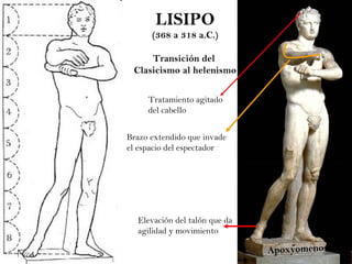 LISIPO (368 a 318 a.C.) Transición del  Clasicismo al helenismo Elevación del talón que da agilidad y movimiento Tratamiento agitado del cabello Brazo extendido que invade  el espacio del espectador Apoxyomenos 
