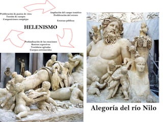 Alegoría del río Nilo HELENISMO Ampliación del campo temático Proliferación del retrato Estatuas públicas Profundización de las emociones Rostros expresivos Vestiduras agitadas Cuerpos estremecidos Proliferación de puntos de vista Torsión de cuerpos Composiciones complejas 