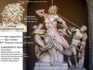 Eje compositivo d iagonal Ejes visuales Cabeza  (centraliza el conjunto) Trépano y tratamiento agitado del cabello Contraste: Rostro anciano Cuerpo joven LAOCONTE Y SUS HIJOS Teatralidad Retorcimiento extremo Ausencia de elementos est áticos Fuerza del tratamiento ana tómico Composición compleja Grandes dimensiones Serpientes enlazand o las figuras 
