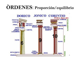 ÒRDENES :  Proporción/equilibrio 6 9 10 