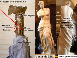 Venus de Milo Victoria de Samotracia Proa de barco Idea de  movimiento Vestimentas sacudidas  hacia atrás paños mojados Cuerpo  suave y liso Tela rígida y rugosa Venus praxitelianas 