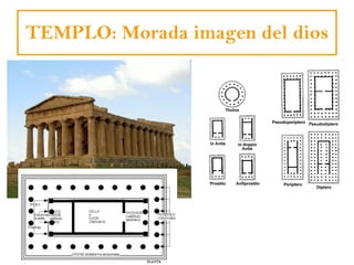 TEMPLO: Morada imagen del dios 