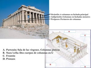 Partenón: Sala de las vírgenes. Columnas jónicas Naos/cella: Dos cuerpos de columnas en U Frontón Pronaos Octàstilo: 8 columnas en fachada principal Anfipróstilo: Columnas en fachadas menores Períptero: Perímetro de columnas 
