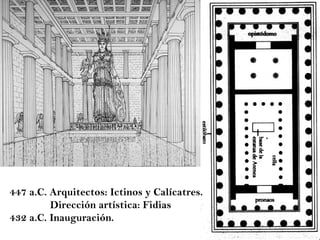447 a.C. Arquitectos: Ictinos y Calícatres.   Dirección artística: Fidias 432 a.C. Inauguración. 