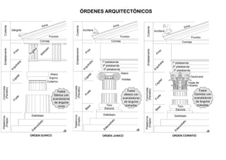 ÓRDENES ARQUITECTÓNICOS
 
