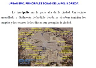 URBANISMO. PRINCIPALES ZONAS DE LA POLIS GRIEGA
 