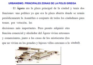 URBANISMO. PRINCIPALES ZONAS DE LA POLIS GRIEGA
 