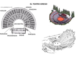 EL TEATRO GRIEGO
 