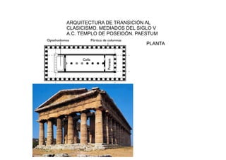 ARQUITECTURA DE TRANSICIÓN AL
CLASICISMO. MEDIADOS DEL SIGLO V
A.C. TEMPLO DE POSEIDÓN. PAESTUM

                            PLANTA
 