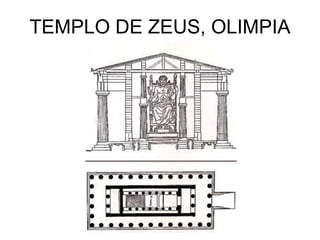 TEMPLO DE ZEUS, OLIMPIA
 