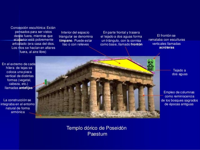 Arte griego. evolución de la arquitectura