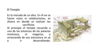 El Templo
Es la morada de un dios. En él no se
hacen rezos ni celebraciones, es
afuera en donde se realizan los
sacrificios.
Al principio el templo recuerda a
una de las estancias de los palacios
micénicos, el megaron, y
arrancando de esa estructura se va
a ir desarrollando.
 