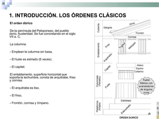 1. INTRODUCCIÓN. LOS ÓRDENES CLÁSICOS
El orden dórico
De la península del Peloponeso, del pueblo
dorio. Austeridad. Se fue concretando en el siglo
VII a. C.
La columna:
- Emplean la columna sin basa.
- El fuste es estriado (6 veces).
- El capitel.
El entablamento, superficie horizontal que
soporta la techumbre, consta de arquitrabe, friso
y cornisa:
- El arquitrabe es liso.
- El friso.
- Frontón, cornisa y tímpano.
 