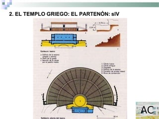 2. EL TEMPLO GRIEGO: EL PARTENÓN: sIV
 