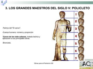 Obras para el Partenón 430
3. LOS GRANDES MAESTROS DEL SIGLO V: POLICLETO
•Teórico del “El canon”.
•Cuerpo humano: número y proporción
.
•Canon de las siete cabezas, tratado teórico y
aplicación a sus principales obras.
•Broncista.
 