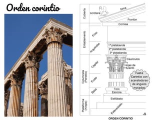 Orden corintio
 