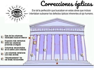 Correcciones ópticas
Era tal la perfección que buscaban en estas obras que incluso
intentaban subsanar los defectos ópticos inherentes al ojo humano.
 