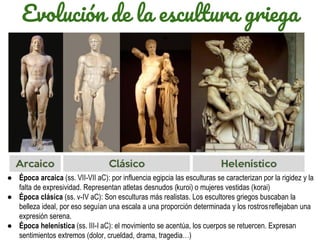 ● Época arcaica (ss. VII-VII aC): por influencia egipcia las esculturas se caracterizan por la rigidez y la
falta de expresividad. Representan atletas desnudos (kuroi) o mujeres vestidas (korai)
● Época clásica (ss. v-IV aC): Son esculturas más realistas. Los escultores griegos buscaban la
belleza ideal, por eso seguían una escala a una proporción determinada y los rostrosreflejaban una
expresión serena.
● Época helenística (ss. III-I aC): el movimiento se acentúa, los cuerpos se retuercen. Expresan
sentimientos extremos (dolor, crueldad, drama, tragedia…)
Evolución de la escultura griega
 