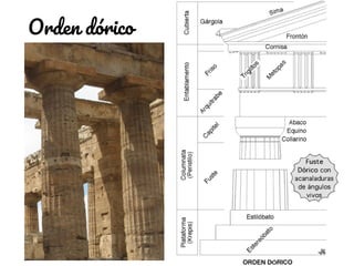 Orden dórico
 
