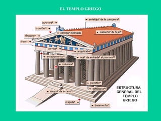 EL TEMPLO GRIEGO 
