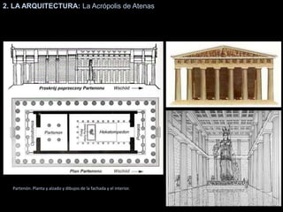 2. LA ARQUITECTURA: La Acrópolis de Atenas
Partenón. Planta y alzado y dibujos de la fachada y el interior.
 