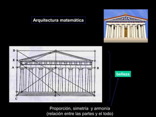 Proporción, simetría y armonía
(relación entre las partes y el todo)
Arquitectura matemática
belleza
 
