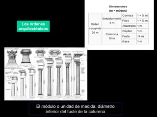El módulo o unidad de medida: diámetro
inferior del fuste de la columna
Los órdenes
arquitectónicos
 