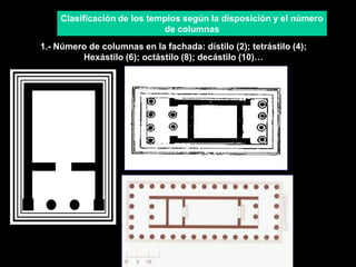 Clasificación de los templos según la disposición y el número
de columnas
1. 1.- Número de columnas en la fachada: dístilo (2); tetrástilo (4);
2. Hexástilo (6); octástilo (8); decástilo (10)…
 