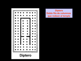 Díptero
Doble fila de columnas
que rodean al templo
 