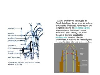       Assim, em 1180 na construção da Catedral de Notre Dame, um novo sistema estrutural foi projectado. Formado por um complexo sistema de  abóbadas ogivais  (diferentemente das semicirculares românicas, eram pontiagudas, mais flexíveis e de maior adaptação),  arcobotantes , esbeltos pilares e contrafortes, a estrutura da catedral gótica venceu elevadas alturas e extensos vãos.  