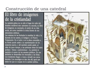 Construcción de una catedral
 