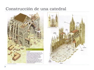 Construcción de una catedral
 