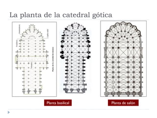 La planta de la catedral gótica




           Planta basilical   Planta de salón
 