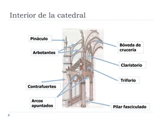 Interior de la catedral


      Pináculo
                             Bóveda de
                             crucería
       Arbotantes


                              Claristorio


                             Triforio
     Contrafuertes


      Arcos
      apuntados           Pilar fasciculado
 