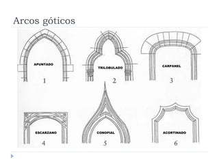 Arcos góticos



    APUNTADO
                              CARPANEL
                TRILOBULADO




    ESCARZANO   CONOPIAL      ACORTINADO
 