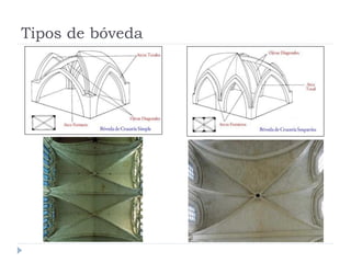 Tipos de bóveda
 