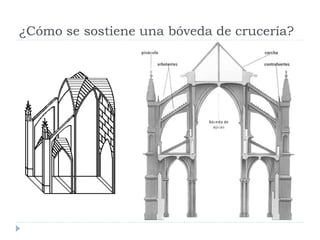 ¿Cómo se sostiene una bóveda de crucería?
 