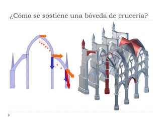 ¿Cómo se sostiene una bóveda de crucería?
 