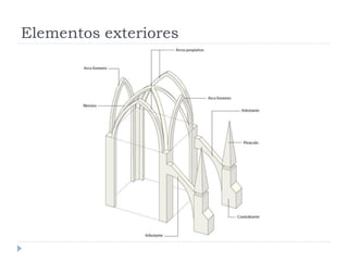 Elementos exteriores
 