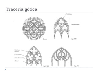 Tracería gótica
 