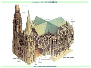 Historia del Arte (2º BCS): ARTE GÓTICO
Http://javier2pm-arte.blogspot.com.es
 