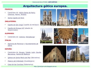 Historia del Arte (2º BCS): ARTE GÓTICO
Http://javier2pm-arte.blogspot.com.es
FRANCIA
●
Catedrales de: Notre Dame de París;
Chartres, Reims, Amiens
●
Santa Capilla de París
INGLATERRA:
●
Capilla de San Jorge (castillo de Windsor)
●
Capilla de Enrique VII (abadía de
Westminster)
ALEMANIA:
●
Catedrales de: Colonia, Estrasburgo
ITALIA:
●
Signoria de Florencia y Ayuntamiento de
Siena
ESPAÑA:
●
Catedrales de: Burgos, Toledo, León, Sevilla,
Barcelona, Palma de Mallorca
●
Iglesia de Santa María del Mar (Barcelona)
●
Palacio del Infantado (Guadalajara)
●
Casa de las Conchas (Salamanca)
Arquitectura gótica europea.
 