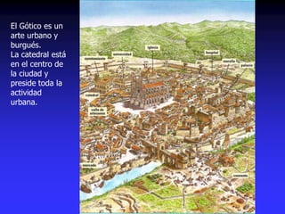 El Gótico es un
arte urbano y
burgués.
La catedral está
en el centro de
la ciudad y
preside toda la
actividad
urbana.
 