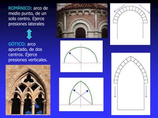 ROMÁNICO: arco de
medio punto, de un
solo centro. Ejerce
presiones laterales
GÓTICO: arco
apuntado, de dos
centros. Ejerce
presiones verticales.
 