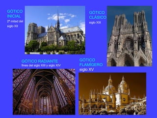 GÓTICO
FLAMÍGERO
siglo XV
GÓTICO
INICIAL
2ª mitad del
siglo XII
GÓTICO RADIANTE
fines del siglo XIII y siglo XIV
GÓTICO
CLÁSICO
siglo XIII
 